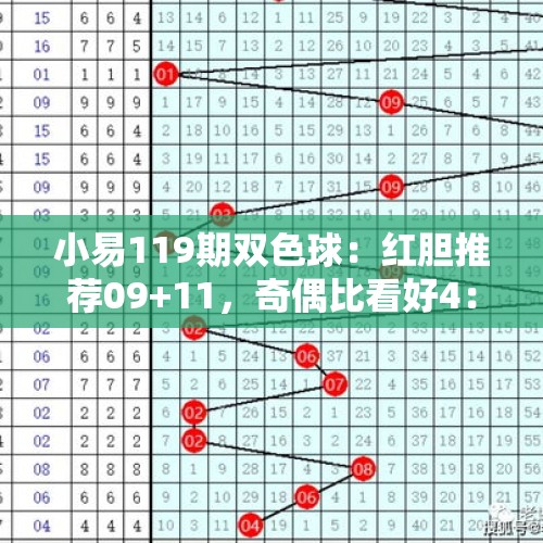 小易119期双色球：红胆推荐09+11，奇偶比看好4：2