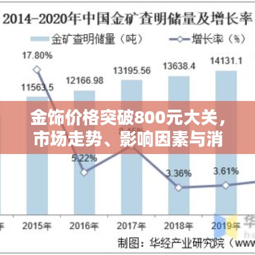 金饰价格突破800元大关，市场走势、影响因素与消费者反应