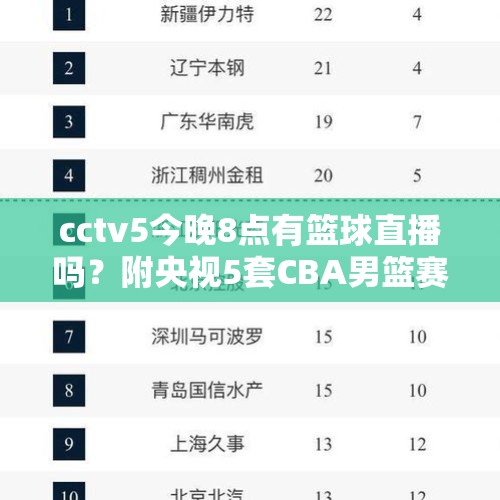 cctv5今晚8点有篮球直播吗？附央视5套CBA男篮赛程时间表