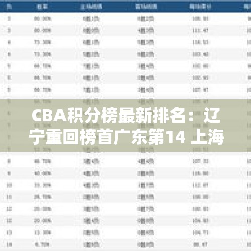 CBA积分榜最新排名：辽宁重回榜首广东第14 上海三连败第16