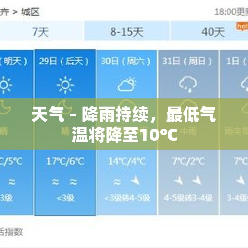 天气 - 降雨持续，最低气温将降至10℃