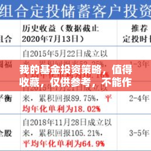 我的基金投资策略，值得收藏，仅供参考，不能作为投资依据