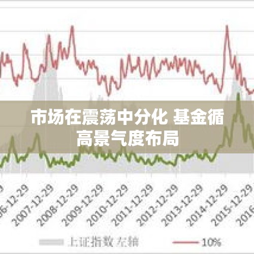 市场在震荡中分化 基金循高景气度布局