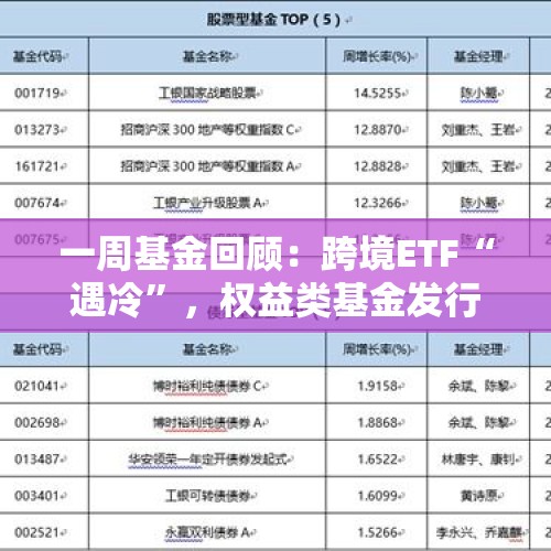 一周基金回顾：跨境ETF“遇冷”，权益类基金发行火热