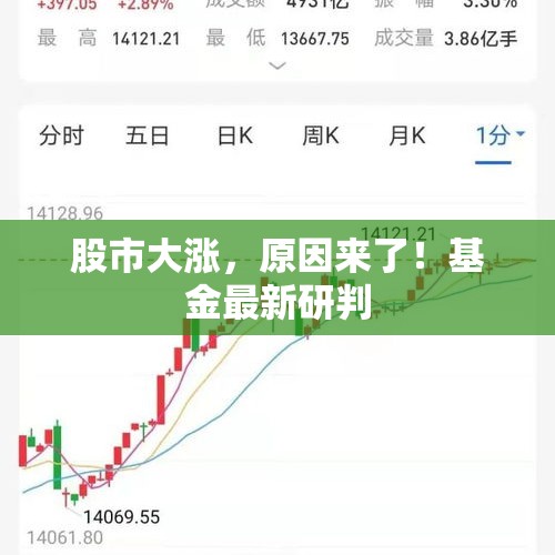 股市大涨，原因来了！基金最新研判