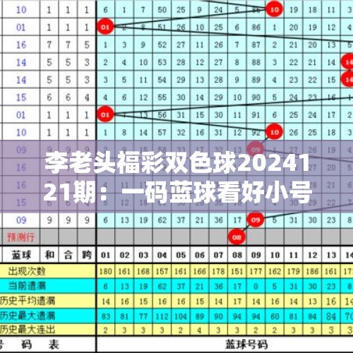 李老头福彩双色球2024121期：一码蓝球看好小号，独蓝推荐08