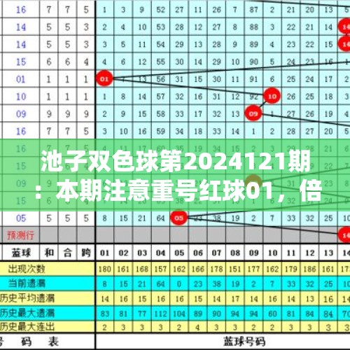 池子双色球第2024121期：本期注意重号红球01，倍投6+1上岸