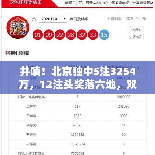 井喷！北京独中5注3254万，12注头奖落六地，双色球24121开奖结果