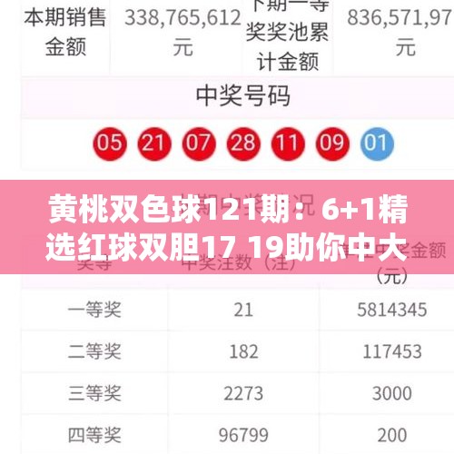 黄桃双色球121期：6+1精选红球双胆17 19助你中大奖