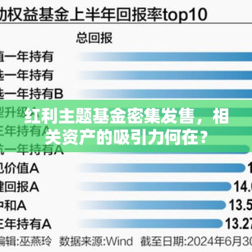 红利主题基金密集发售，相关资产的吸引力何在？