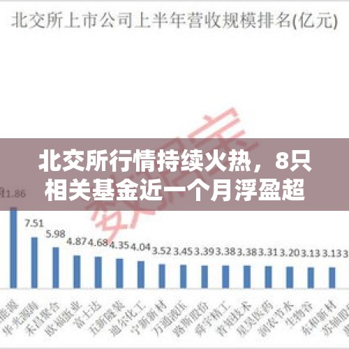 北交所行情持续火热，8只相关基金近一个月浮盈超100%