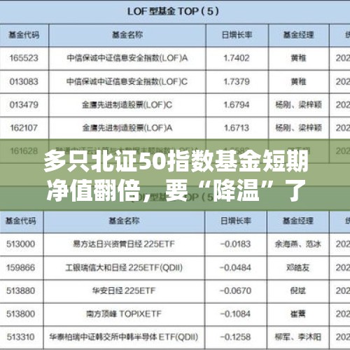 多只北证50指数基金短期净值翻倍，要“降温”了吗