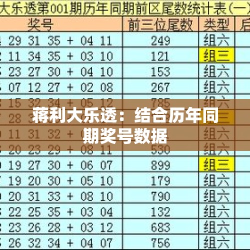 蒋利大乐透：结合历年同期奖号数据