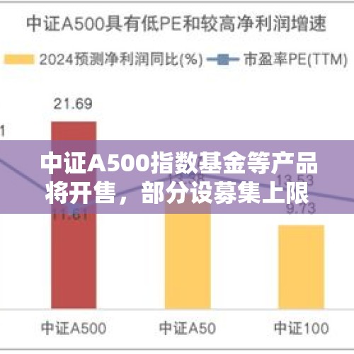 中证A500指数基金等产品将开售，部分设募集上限