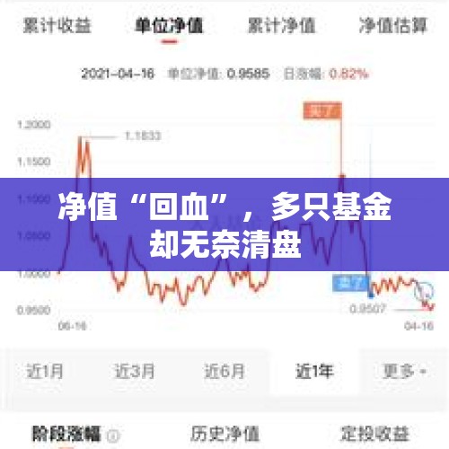 净值“回血”，多只基金却无奈清盘