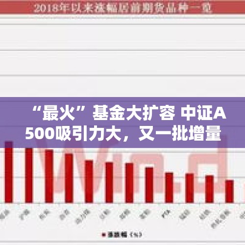 “最火”基金大扩容 中证A500吸引力大，又一批增量资金在路上