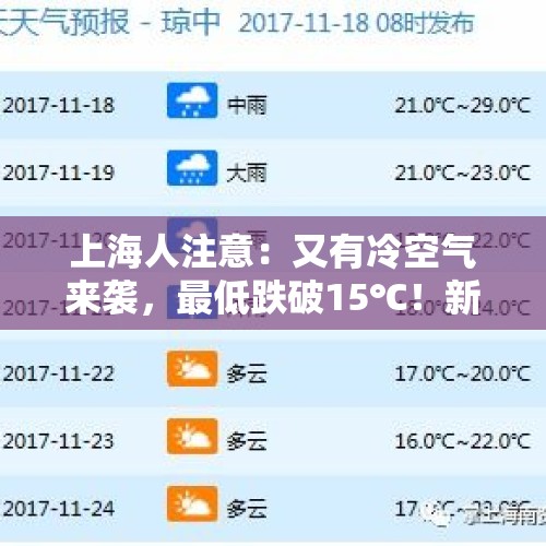 上海人注意：又有冷空气来袭，最低跌破15℃！新台风个头不小，天气存变数