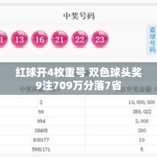 红球开4枚重号 双色球头奖9注709万分落7省