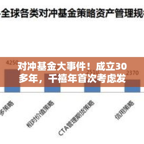 对冲基金大事件！成立30多年，千禧年首次考虑发行新基金