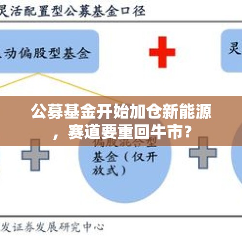 公募基金开始加仓新能源，赛道要重回牛市？