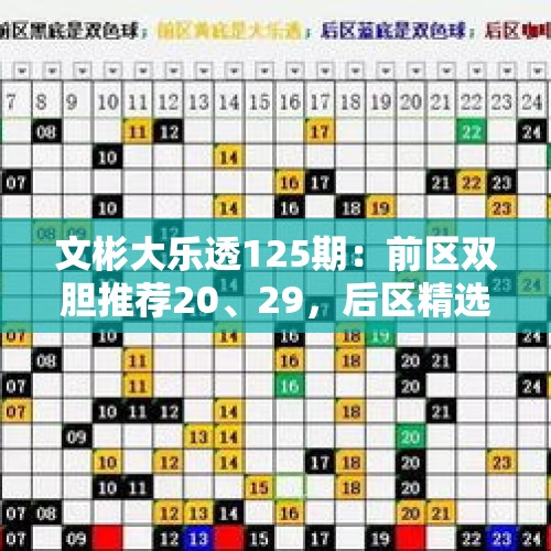 文彬大乐透125期：前区双胆推荐20、29，后区精选一码06