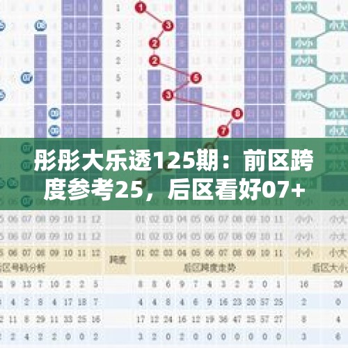 彤彤大乐透125期：前区跨度参考25，后区看好07+09