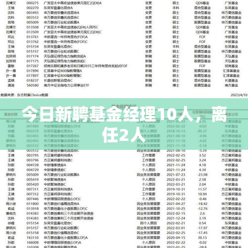 今日新聘基金经理10人，离任2人