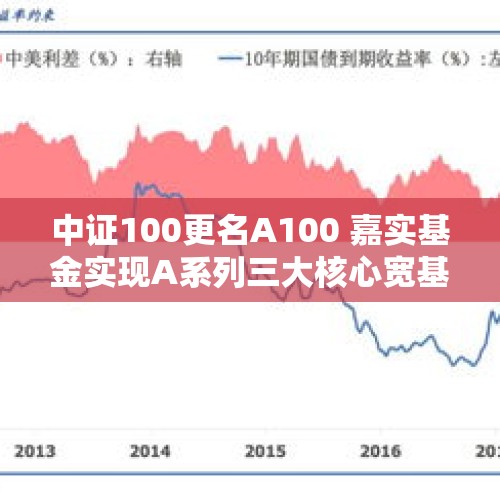 中证100更名A100 嘉实基金实现A系列三大核心宽基全布局