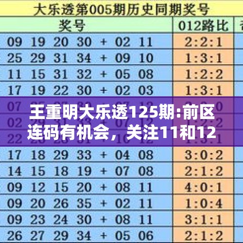 王重明大乐透125期:前区连码有机会，关注11和12