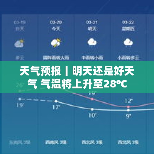 天气预报丨明天还是好天气 气温将上升至28℃