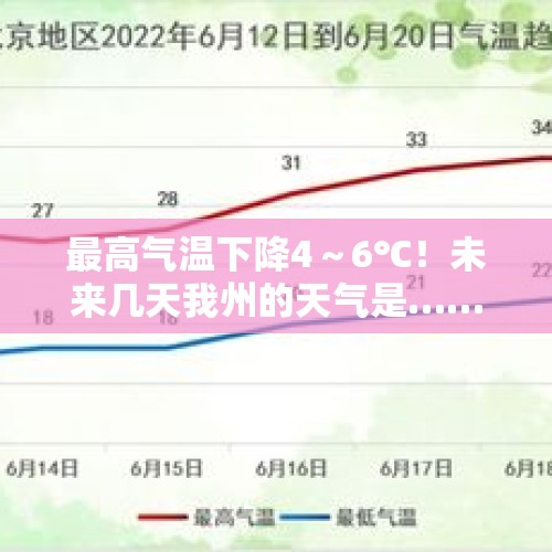 最高气温下降4～6℃！未来几天我州的天气是……