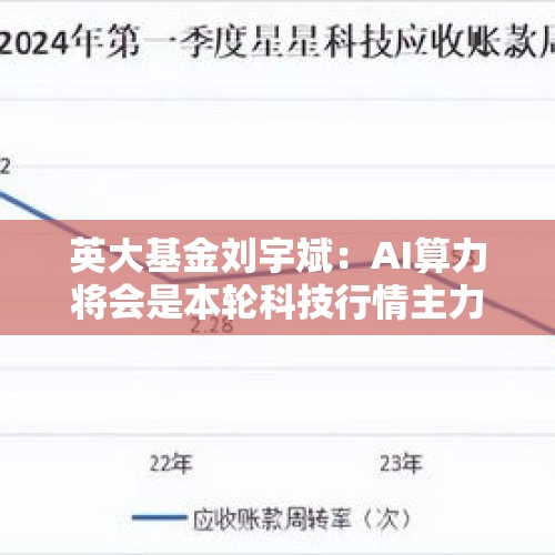 英大基金刘宇斌：AI算力将会是本轮科技行情主力军之一