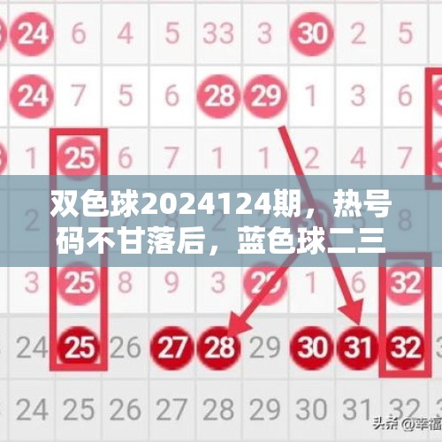 双色球2024124期，热号码不甘落后，蓝色球二三争霸