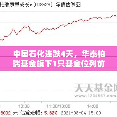 中国石化连跌4天，华泰柏瑞基金旗下1只基金位列前十大股东