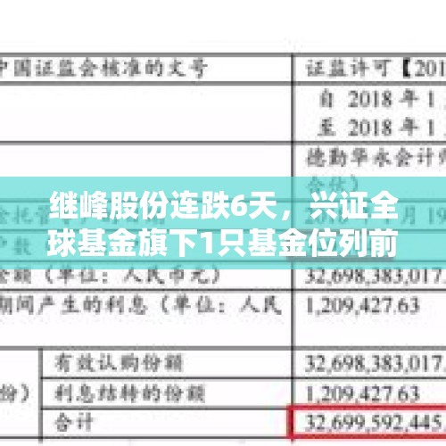 继峰股份连跌6天，兴证全球基金旗下1只基金位列前十大股东