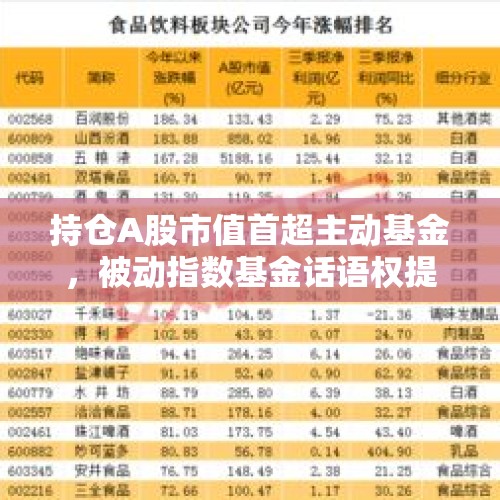 持仓A股市值首超主动基金，被动指数基金话语权提升