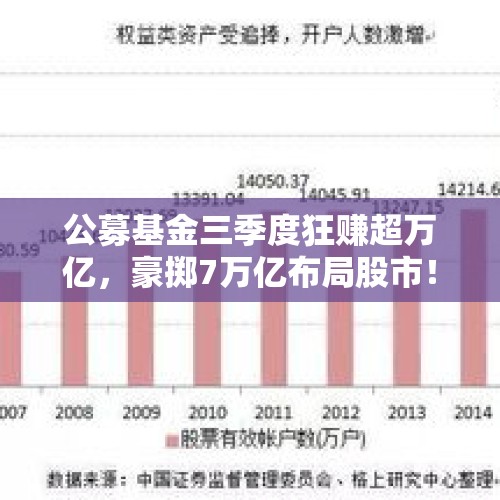 公募基金三季度狂赚超万亿，豪掷7万亿布局股市！这些个股成基金重仓股