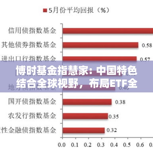 博时基金指慧家: 中国特色结合全球视野，布局ETF全产品线｜TF深观察