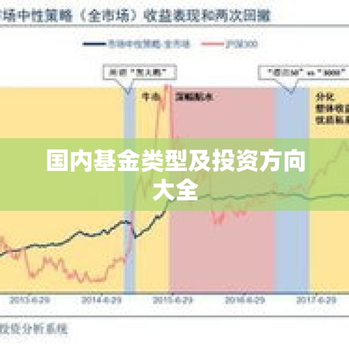 国内基金类型及投资方向大全