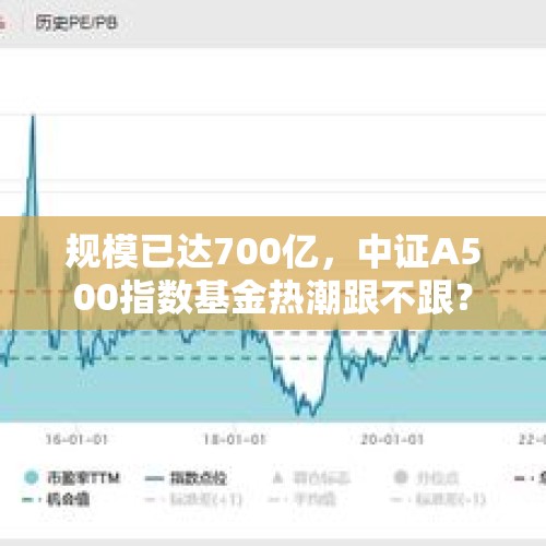 规模已达700亿，中证A500指数基金热潮跟不跟？