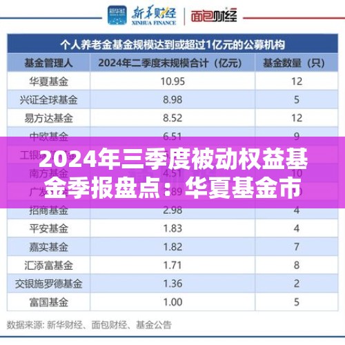 2024年三季度被动权益基金季报盘点：华夏基金市场占有率最高 易方达、华泰柏瑞排名相对靠前