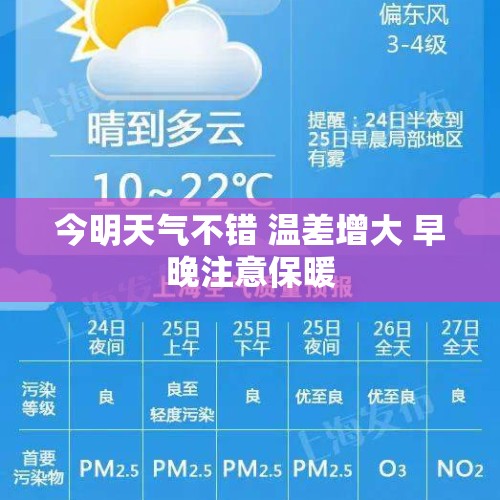 今明天气不错 温差增大 早晚注意保暖