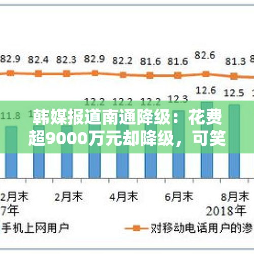 韩媒报道南通降级：花费超9000万元却降级，可笑的中国足球