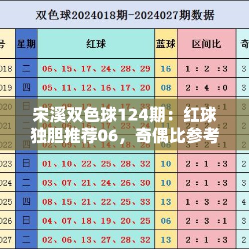 宋溪双色球124期：红球独胆推荐06，奇偶比参考4：2