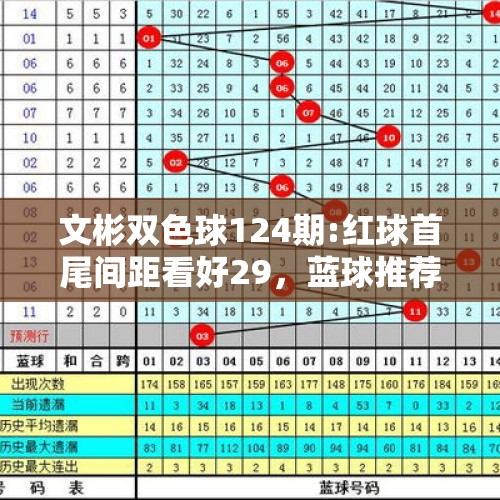 文彬双色球124期:红球首尾间距看好29，蓝球推荐大号