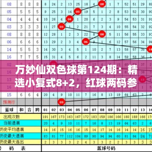 万妙仙双色球第124期：精选小复式8+2，红球两码参考21 26