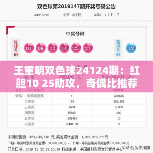 王重明双色球24124期：红胆10 25助攻，奇偶比推荐3：3