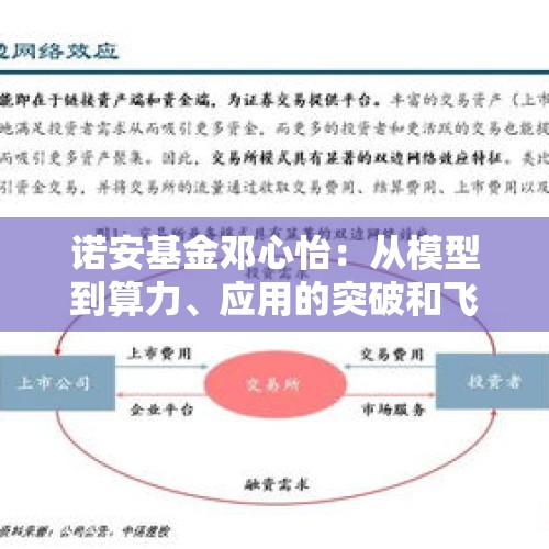 诺安基金邓心怡：从模型到算力、应用的突破和飞轮效应指日可待