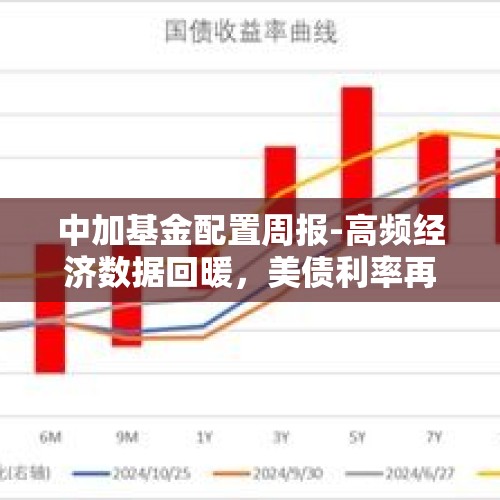 中加基金配置周报-高频经济数据回暖，美债利率再度上行