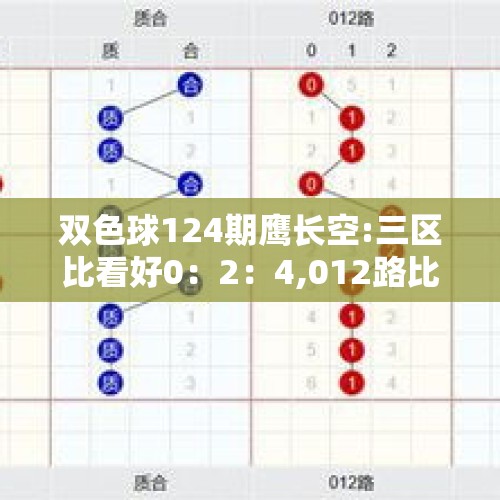 双色球124期鹰长空:三区比看好0：2：4,012路比推荐4：0：2